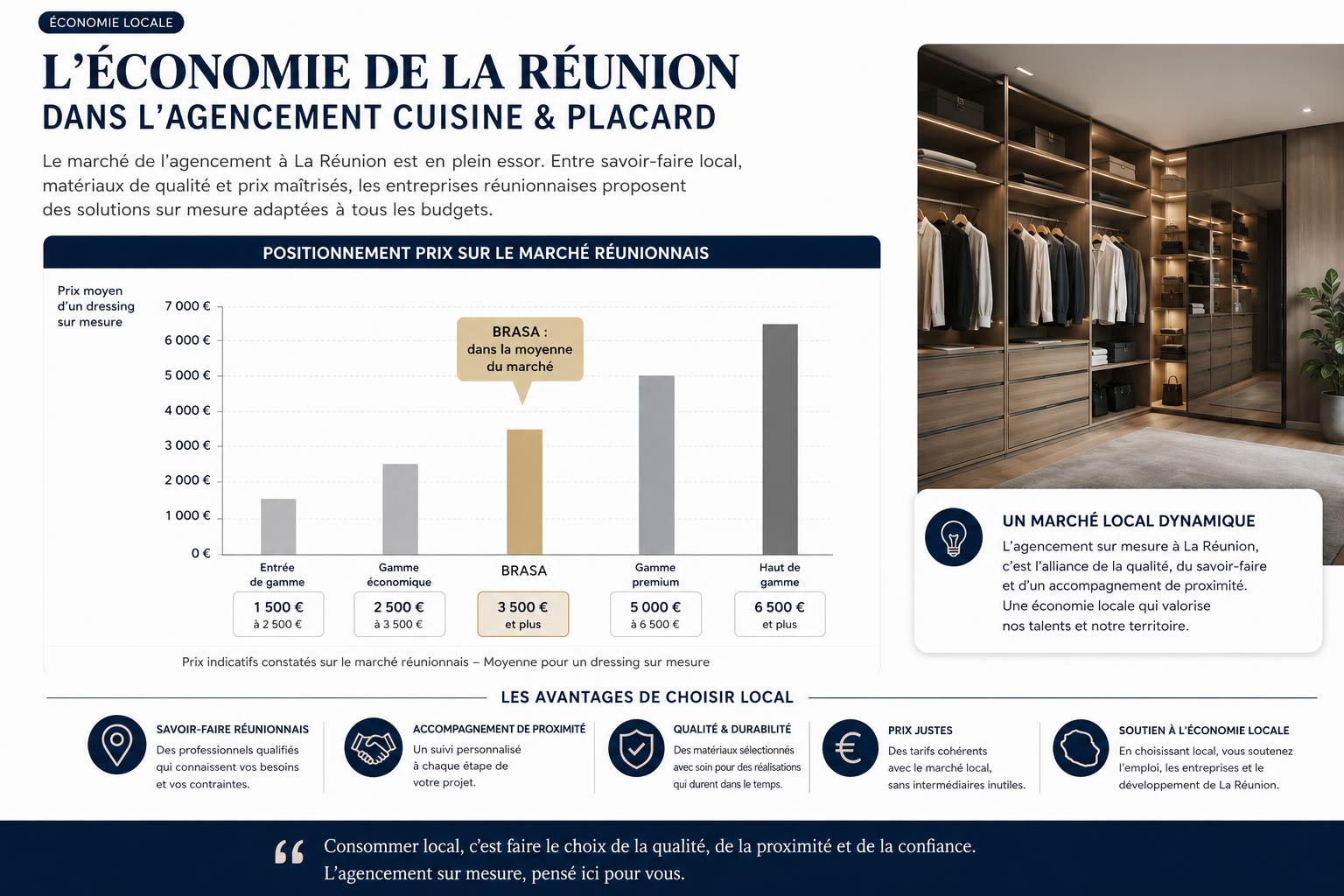 Prix placard dressing sur mesure La Réunion Brasa