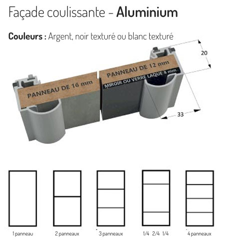 diffèrent type de porte